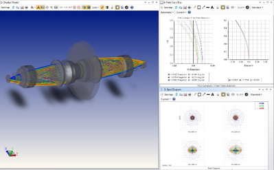 Optical design and analysis selected for build to specification